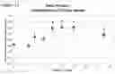 Fig. 14 - Multifunctional aminoquinoline therapeutic agents