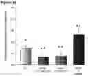 Fig. 19 - Multifunctional aminoquinoline therapeutic agents
