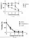 Fig. 04 - Substituted β-lapachones for treating cancer