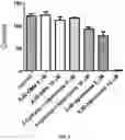 Fig. 08 - Substituted β-lapachones for treating cancer