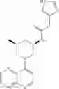 Fig. 166 - TLR7/8 antagonists and uses thereof