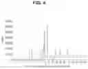 Fig. 05 - N-substituted-dioxocyclobutenylamino-3-hydroxy-picolinamides useful as CCR6 inhibitors