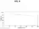 Fig. 07 - N-substituted-dioxocyclobutenylamino-3-hydroxy-picolinamides useful as CCR6 inhibitors