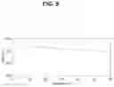 Fig. 10 - N-substituted-dioxocyclobutenylamino-3-hydroxy-picolinamides useful as CCR6 inhibitors
