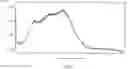 Fig. 02 - Process for the preparation of amorphous idelalisib