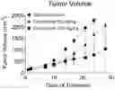 Fig. 01 - Ubiquitin-specific-processing protease 7 (USP7) modulators and uses thereof