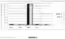 Fig. 05 - Tricyclic benzoxaborole compounds and uses thereof