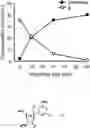 Fig. 01 - Prodrugs of clofarabine