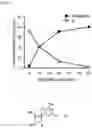 Fig. 02 - Prodrugs of clofarabine