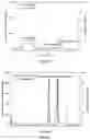 Fig. 05 - Process for the purification of recombinant antibody fragments