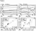 Fig. 02 - Methods of using GM6 in diagnosing and treating Alzheimers disease