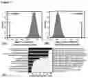 Fig. 04 - Methods of using GM6 in diagnosing and treating Alzheimers disease