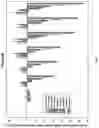 Fig. 05 - Melanocortin Receptor Ligands