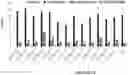 Fig. 13 - Peptides capable of reactivating p53 mutants