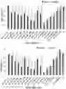 Fig. 17 - Peptides capable of reactivating p53 mutants