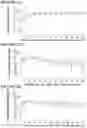 Fig. 26 - Peptides capable of reactivating p53 mutants