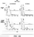 Fig. 04 - MODULATION OF THE IMMUNE RESPONSE