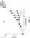 Fig. 09 - MODULATION OF THE IMMUNE RESPONSE