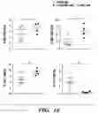 Fig. 24 - MODULATION OF THE IMMUNE RESPONSE