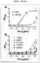 Fig. 03 - Factor H binding protein variants and methods of use thereof