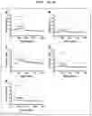 Fig. 04 - Factor H binding protein variants and methods of use thereof