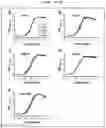 Fig. 05 - Factor H binding protein variants and methods of use thereof