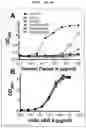 Fig. 07 - Factor H binding protein variants and methods of use thereof
