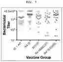 Fig. 08 - Factor H binding protein variants and methods of use thereof
