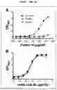 Fig. 09 - Factor H binding protein variants and methods of use thereof