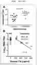Fig. 11 - Factor H binding protein variants and methods of use thereof