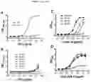 Fig. 12 - Factor H binding protein variants and methods of use thereof