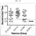 Fig. 14 - Factor H binding protein variants and methods of use thereof