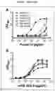 Fig. 16 - Factor H binding protein variants and methods of use thereof