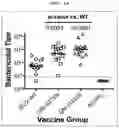Fig. 17 - Factor H binding protein variants and methods of use thereof