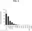 Fig. 16 - Compositions relating to a mutant clostridium difficile toxin and methods thereof