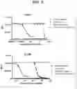 Fig. 19 - Compositions relating to a mutant clostridium difficile toxin and methods thereof