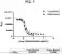 Fig. 20 - Compositions relating to a mutant clostridium difficile toxin and methods thereof