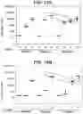 Fig. 26 - Compositions relating to a mutant clostridium difficile toxin and methods thereof