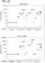 Fig. 28 - Compositions relating to a mutant clostridium difficile toxin and methods thereof