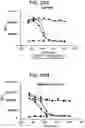 Fig. 40 - Compositions relating to a mutant clostridium difficile toxin and methods thereof