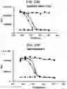 Fig. 42 - Compositions relating to a mutant clostridium difficile toxin and methods thereof