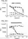 Fig. 44 - Compositions relating to a mutant clostridium difficile toxin and methods thereof