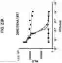 Fig. 45 - Compositions relating to a mutant clostridium difficile toxin and methods thereof