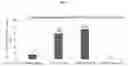 Fig. 06 - Peptides and compositions for prevention of cell adhesion and methods of using same