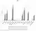 Fig. 07 - Peptides and compositions for prevention of cell adhesion and methods of using same