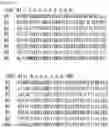 Fig. 14 - RNA-binding protein