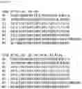 Fig. 41 - RNA-binding protein