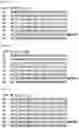 Fig. 90 - RNA-binding protein