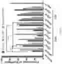 Fig. 05 - Micro-dystrophins and related methods of use