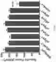 Fig. 12 - Micro-dystrophins and related methods of use